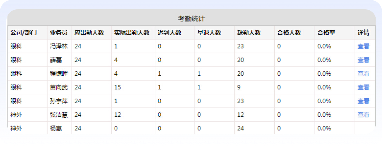 考勤报表